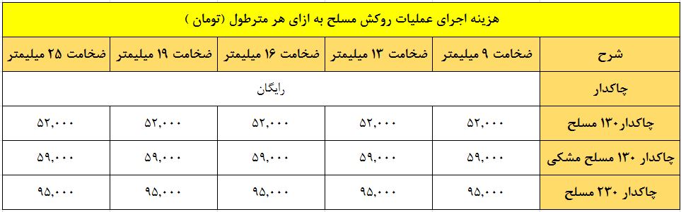 K FLEX HT pipe insulation made of EPDM 00 - عایق لوله ای K-FLEX HT  ازجنس EPDM ضخامت 13 میلیمتر -  - pipe-insulation-fittings