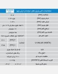 ورق پلی کربنات دوجداره سینوسی Polywave پلیمر طلایی یزد