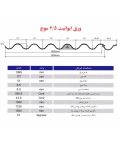 ورق سیمانی الیافی موجدار باورس
